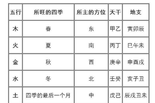 天干要素详解，掌握命运的钥匙