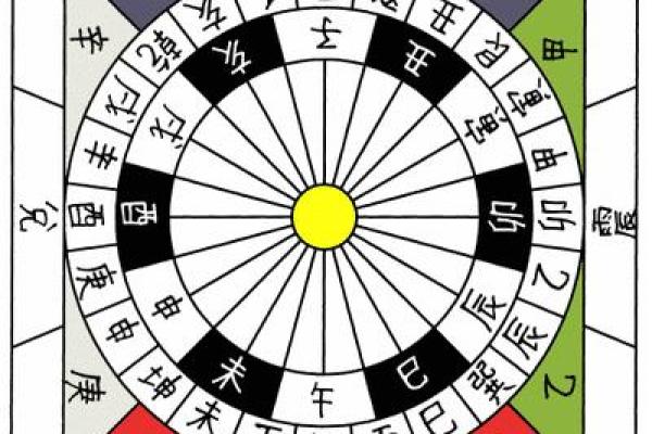 天干要素详解，掌握命运的钥匙