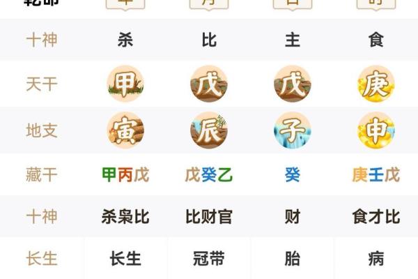 揭秘：命理食神，揭秘你的天生财运密码