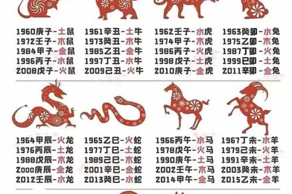 五行属性查询表：揭秘五行与命运的千年秘密