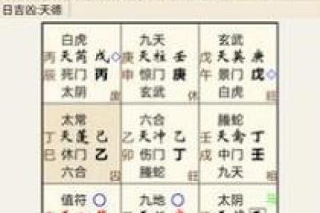 如何解读排盘参数，准确把握人生运势