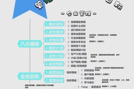 打造成功品牌的关键：管理咨询公司名字命名技巧