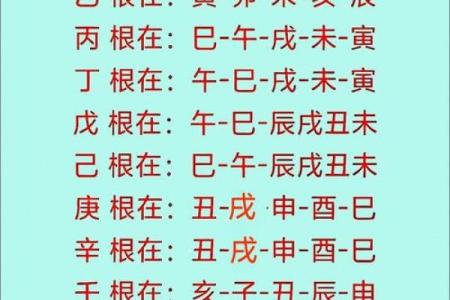 深度解析天干戊化合，揭示其在命理中的关键作用
