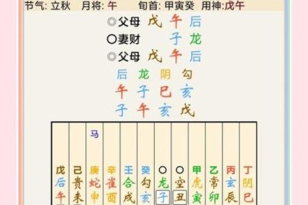 御定大六壬排盘揭秘：如何精准预测未来趋势
