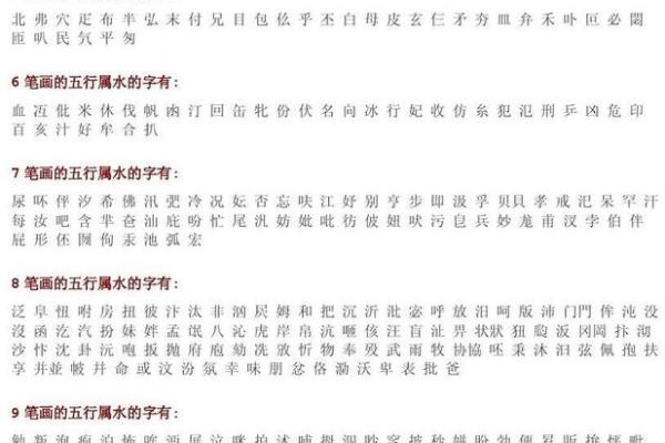 了解波字五行属性的深层含义