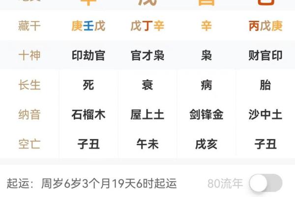 女人旺夫八字与婚姻运势：你不可不知的秘密