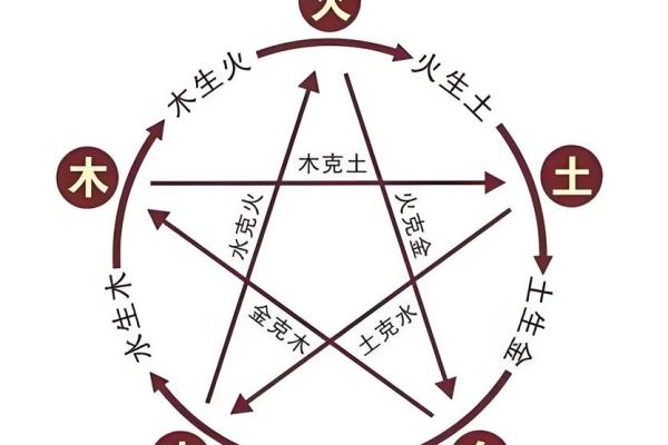 辰时天干与五行的奥秘，如何运用在生活中？