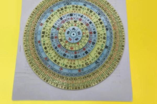 深入了解六壬排盘：预测未来的绝密方法