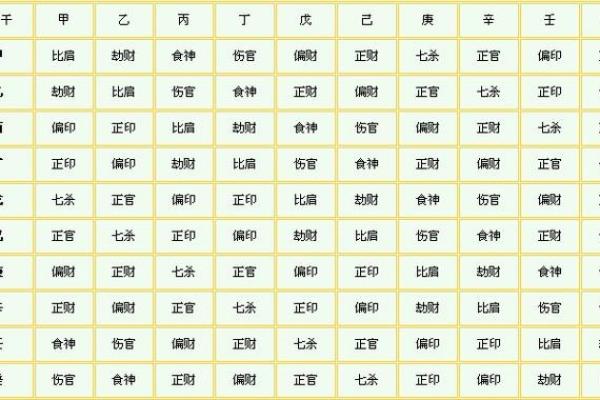通过十天干取数，让命运变得可控！