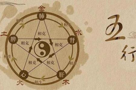 扬五行：开启命运转折的五大秘诀