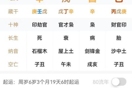 女人旺夫八字与婚姻运势：你不可不知的秘密
