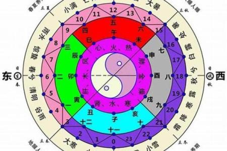 辰时天干与五行的奥秘，如何运用在生活中？