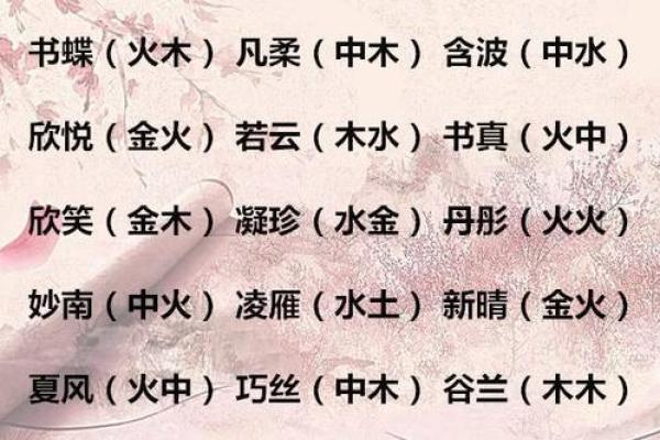 揭秘兰字五行归属的秘密