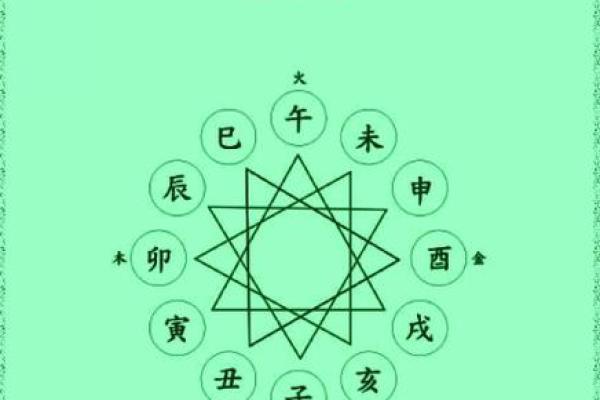 天干在八字中的关键位置，你知道它的重要性吗？
