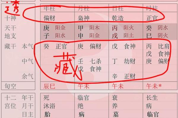 从天干印官财看成功之道