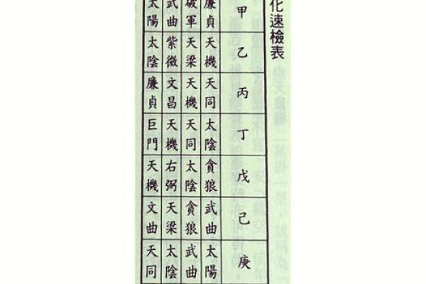 解密玄空紫微斗数排盘：如何通过命盘揭示人生轨迹