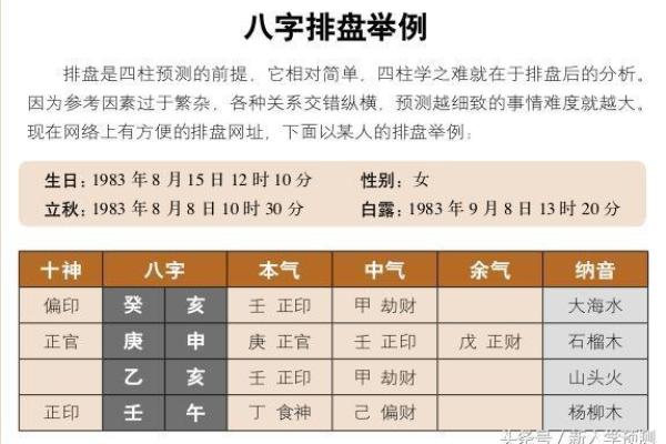 揭秘元亨四柱八字排盘，掌握命运的钥匙
