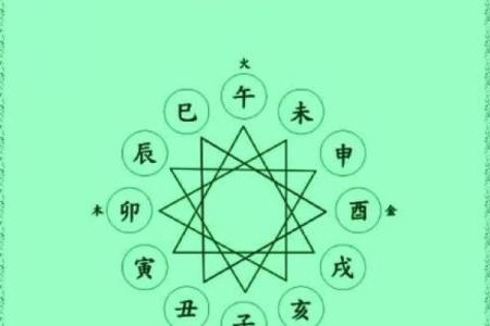 天干在八字中的关键位置，你知道它的重要性吗？