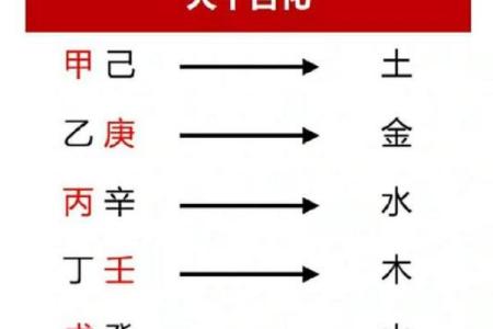 从天干印官财看成功之道