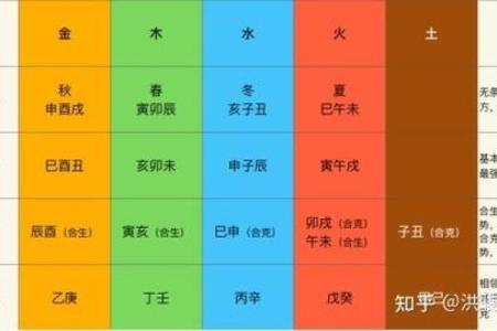 从天干相冲克看个人运势，如何做出正确决策