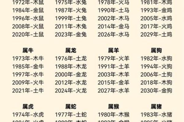 免费五行查询，准确生辰八字分析