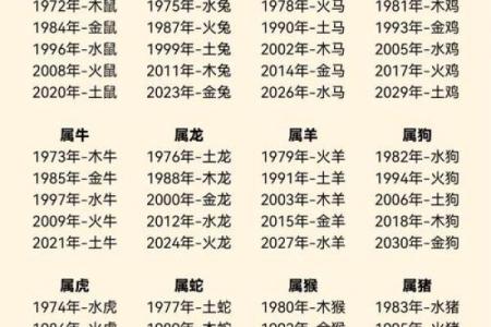 免费五行查询，准确生辰八字分析