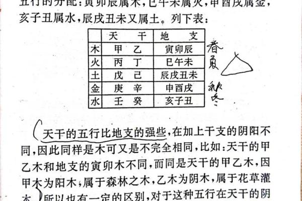 天干甲乙丙丁如何影响你的性格与运势