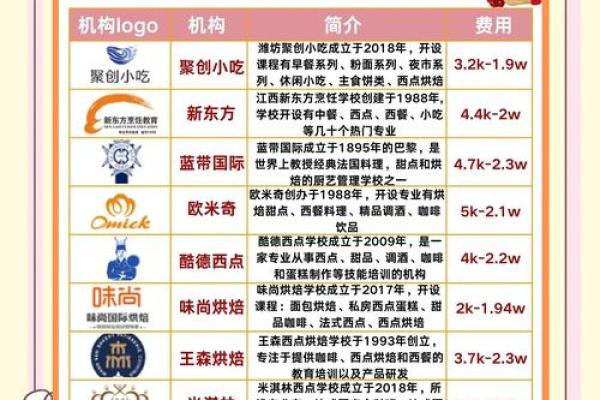烘焙品牌命名技巧，打造独特品牌魅力
