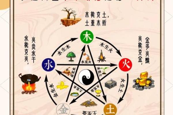 如何通过阴阳五行理解人生的起伏