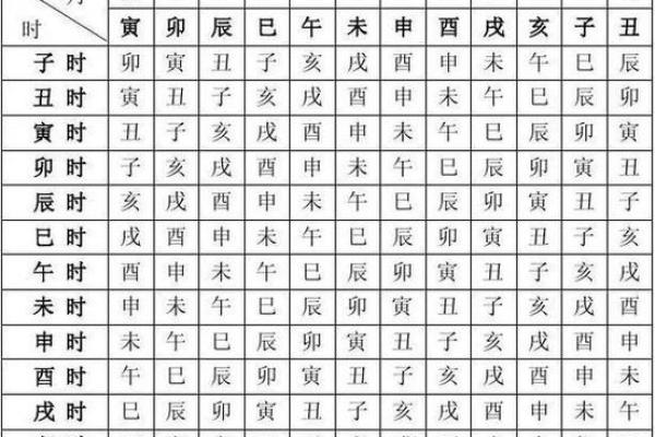 生辰八字硬的五大特征，你知道吗？