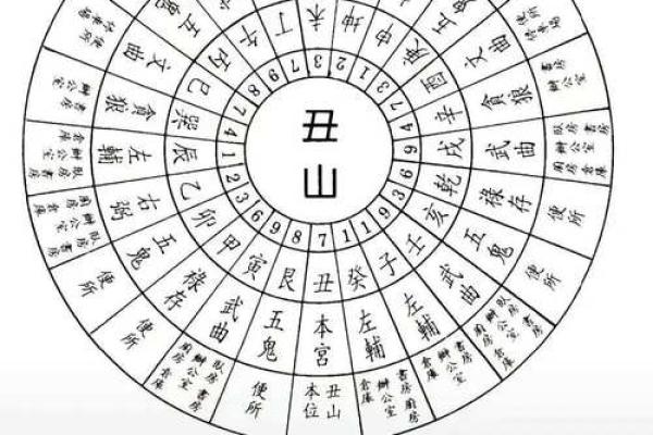 风生水起，揭秘24山风水布局秘籍，财运亨通、家庭和睦必备