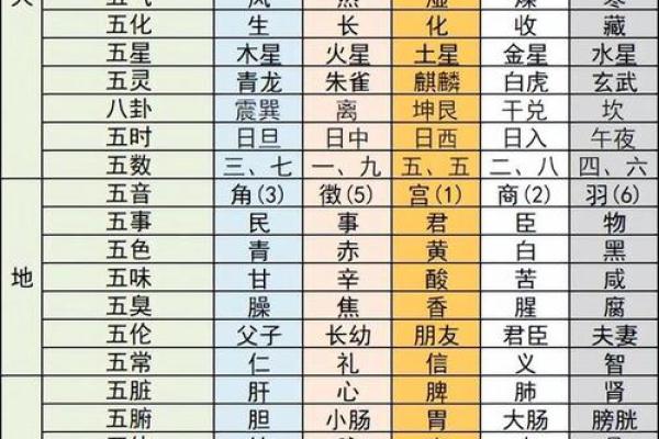 出生的人五行属性对性格的影响