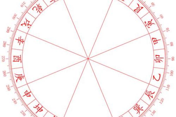 罗盘揭秘：二十四山向风水秘籍，助你布局家居财运亨通