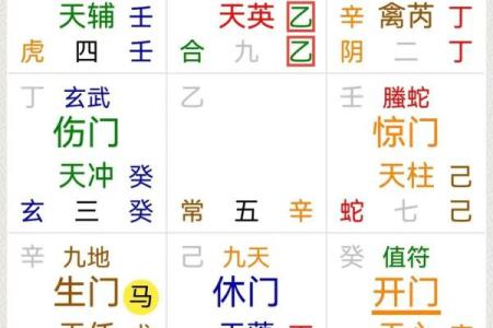 揭秘天一诸葛奇门排盘的强大预测能力