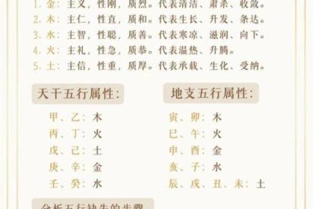 想了解自己的五行属性？辰五行告诉你答案