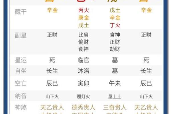 深入分析八字命格，找出影响你命运的关键因素