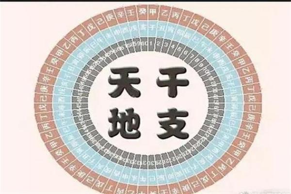 揭开天干格局表的神秘面纱，预测未来运势