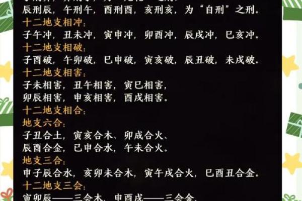 揭开天干格局表的神秘面纱，预测未来运势