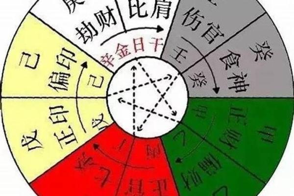 生辰八字如何揭示你的阴阳命格？