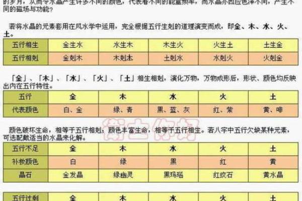 破解五行八字，看看你缺什么元素最关键