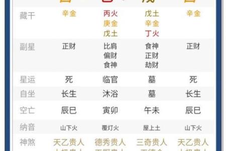 深入分析八字命格，找出影响你命运的关键因素