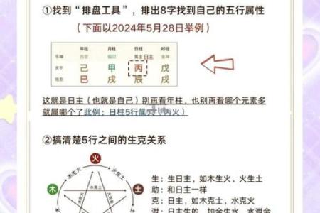 敏五行属性大揭秘：影响你命运的关键因素