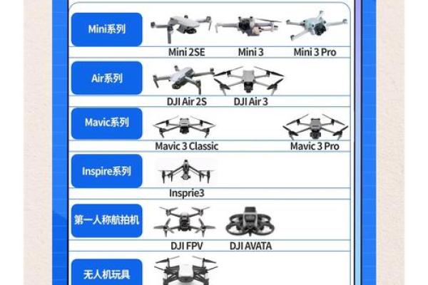 无人机命名指南：打造属于你的空中传奇