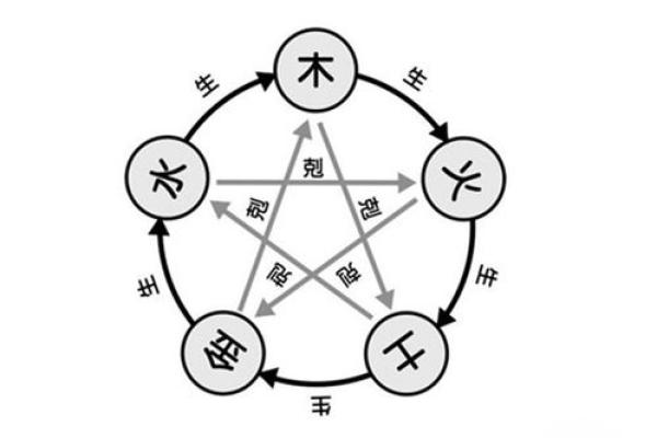 深入揭秘灵的五行属性