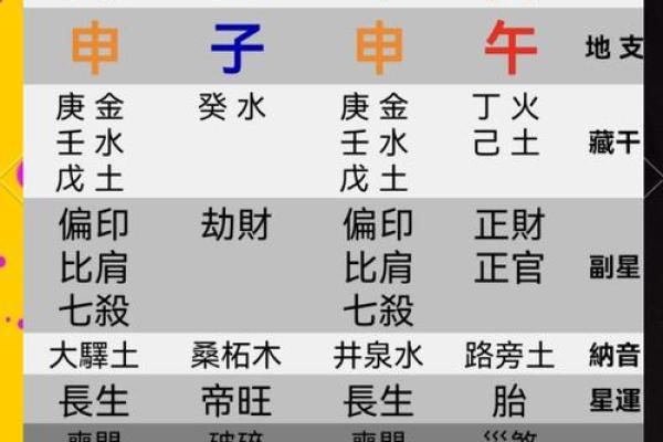 八字排盘免费算命，揭开你命运的秘密