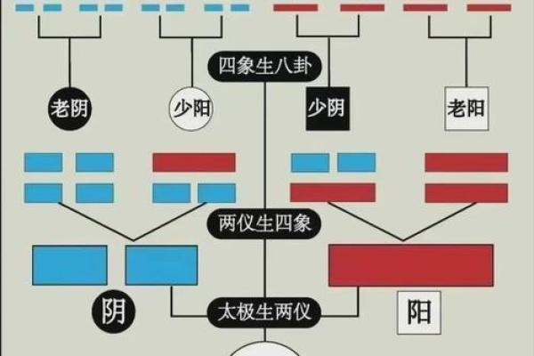 天干反克的真相，你该如何应对