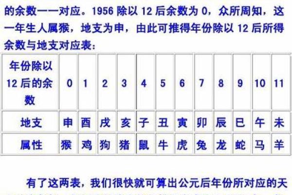 揭开天干箅法的神秘面纱