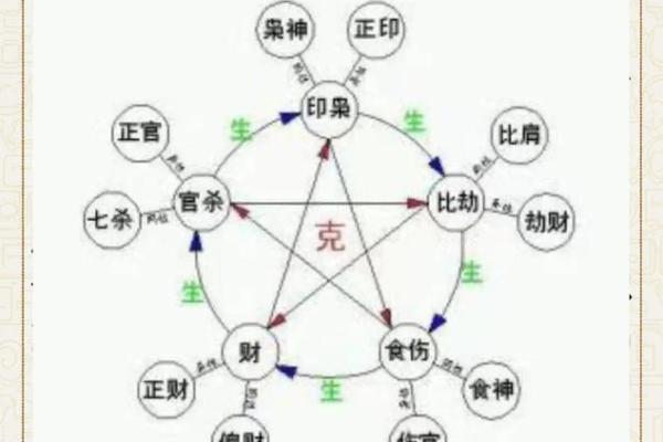解密命运之谜：揭秘你的命格归属