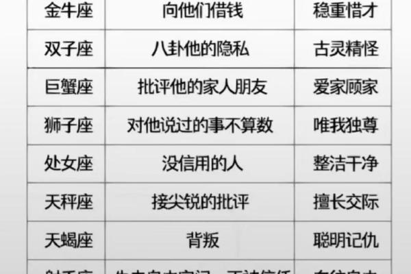 十二星座秘密大全：揭秘你不知道的星座秘密