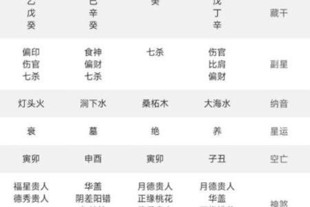从生辰八字看立子年运程，你的命运会如何变化？